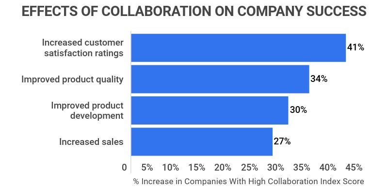 How to Remove B2B Funnel Friction